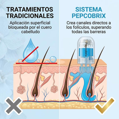 Pepcobrix Sistema para el Crecimiento del Cabello