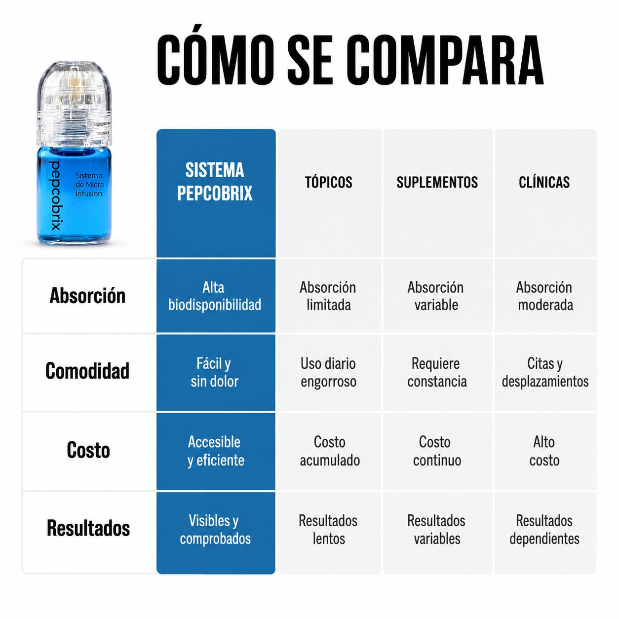 Pepcobrix Sistema para el Crecimiento del Cabello